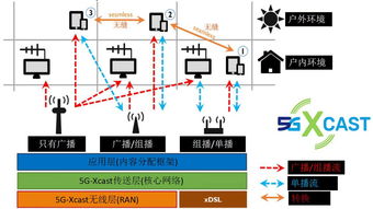 加快“三大技術”深度融合，推動廣電駛向高質量發展快車道
